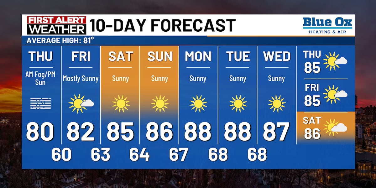 Sunny and muggy weather ahead