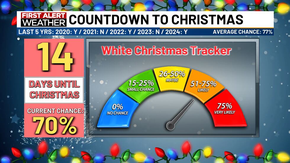 White Christmas tracker