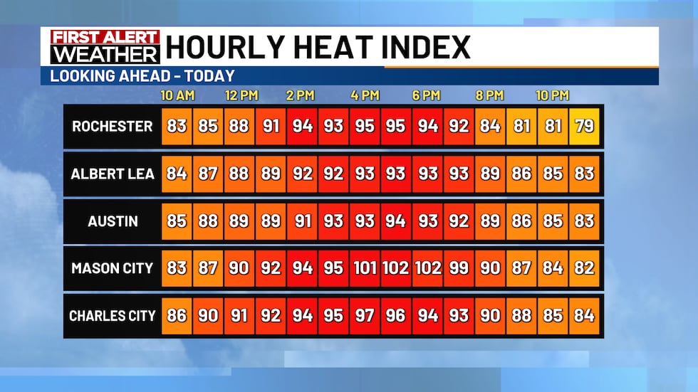 Strong Humidity Weather Hot and humid this weekend with strong storms possible