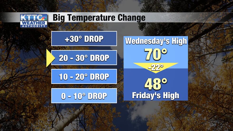 Drop In Temperature Looking ahead to a big temperature drop later in the week