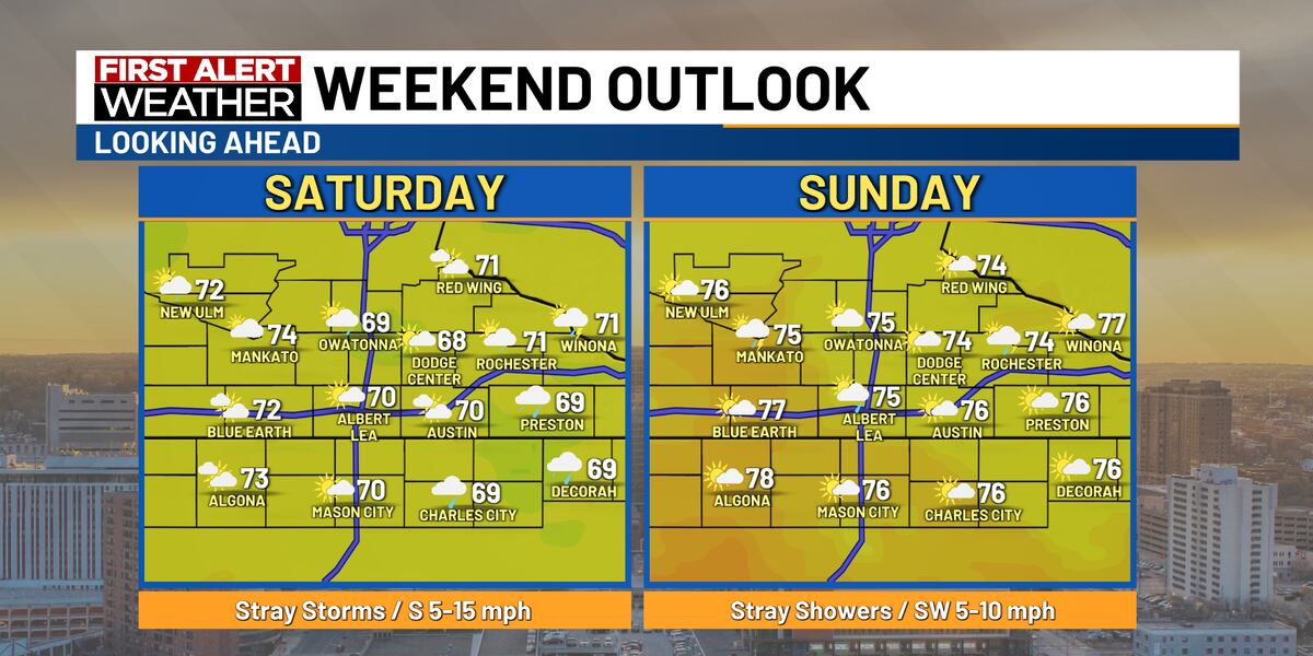 Stra Weather Stray storms and mild weekend; Mild temps next week too