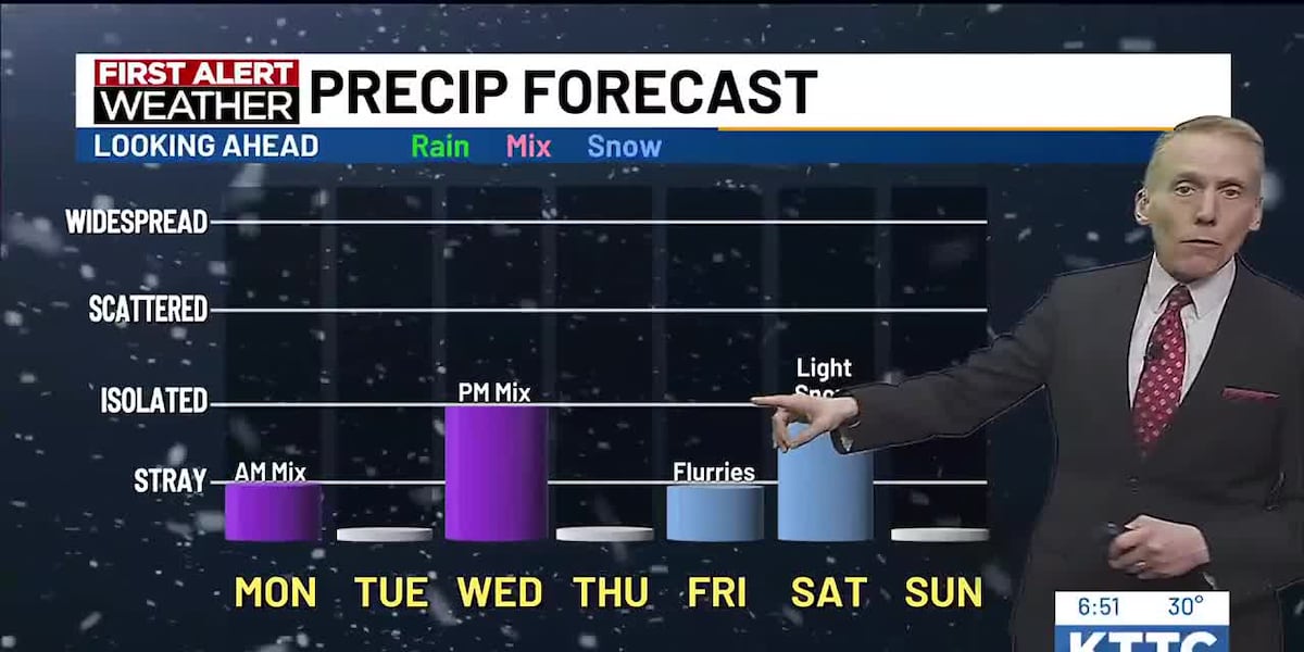 Wintry Mix Example Wintry mix today; Additional snow chances are ahead this week