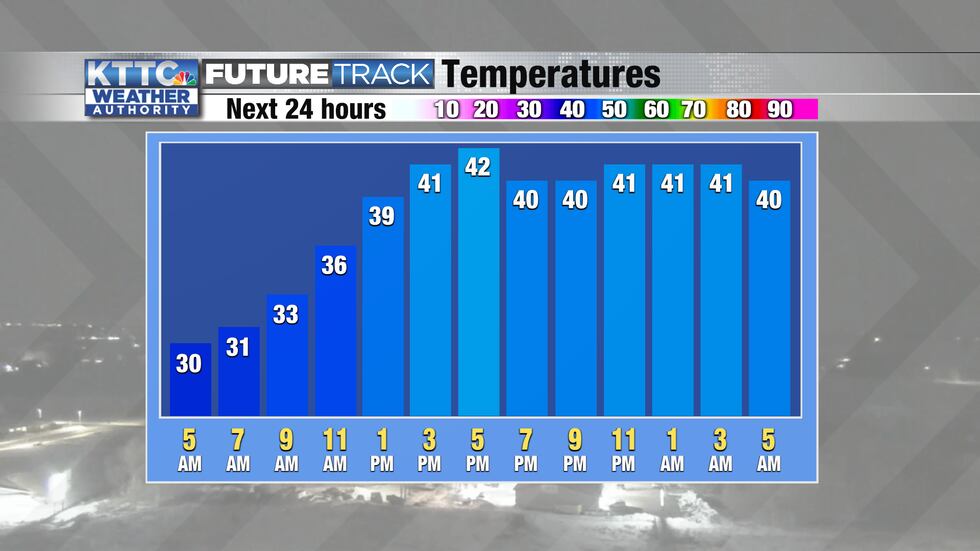 Windy Spring Friday 13th Windy and spring-like today; Rain, then snow Thursday with colder air ...