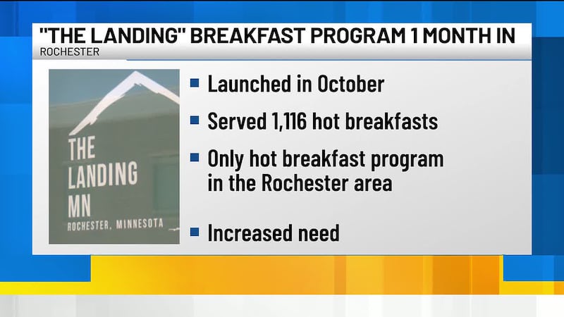 The Landing MN launched its new hot breakfast program one month ago and officials say it was a...